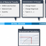 Utilization of Technical Data for Cost Estimation and Change Management